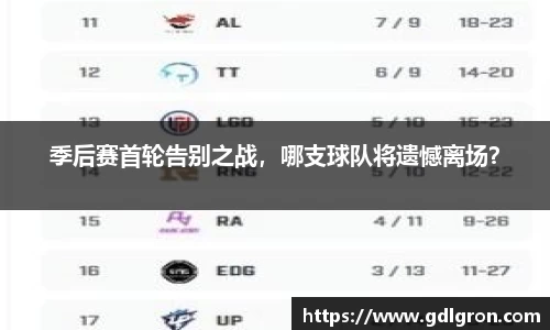 季后赛首轮告别之战，哪支球队将遗憾离场？