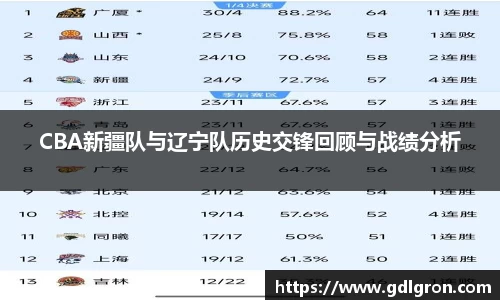 CBA新疆队与辽宁队历史交锋回顾与战绩分析