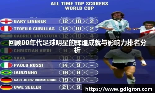 回顾00年代足球明星的辉煌成就与影响力排名分析